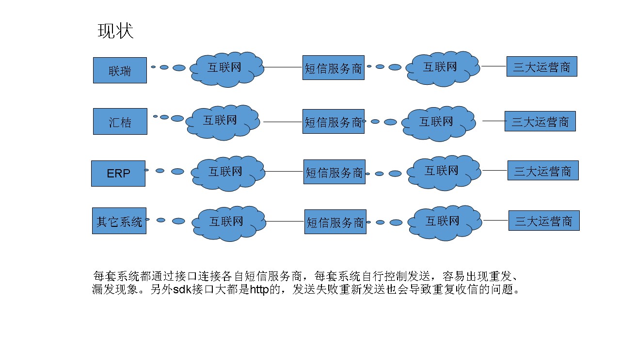 推送平台1