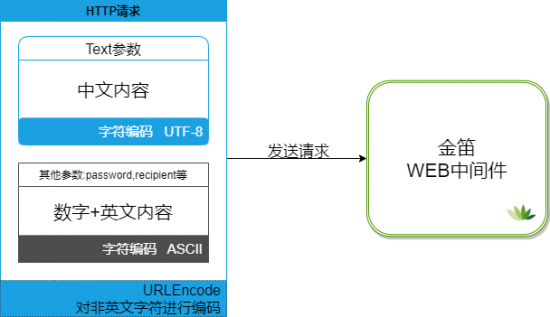 encode5