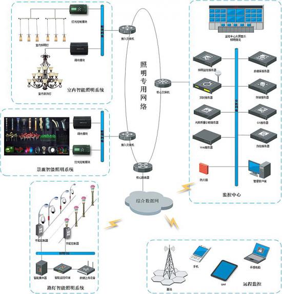 方案示例图