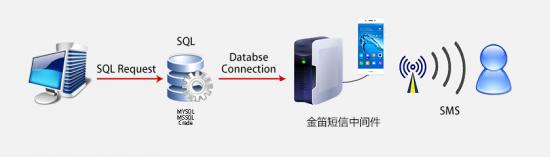 中间件
