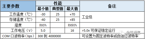 mu5000-参数1