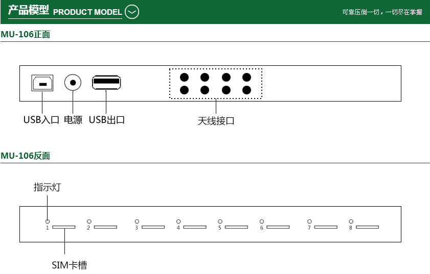 MU106-model