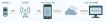 JDSMS APP连接金笛短信中间件示意图